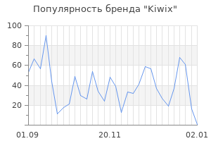 Популярность бренда Kiwix