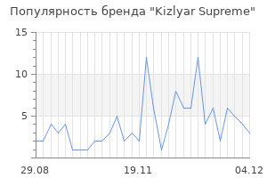 Популярность бренда kizlyar supreme