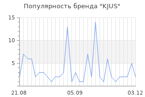 Популярность бренда kjus