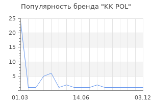 Популярность бренда KK POL