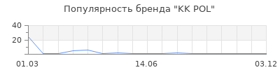 Популярность KK POL
