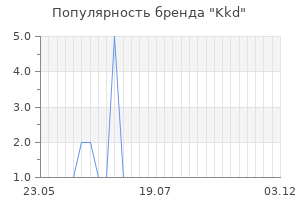 Популярность бренда Kkd