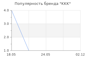 Популярность бренда KKK