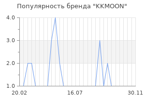Популярность бренда KKMOON