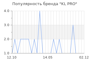 Популярность бренда KL PRO
