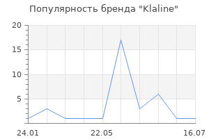 Популярность бренда Klaline