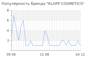 Популярность бренда klapp cosmetics