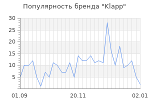 Популярность бренда klapp