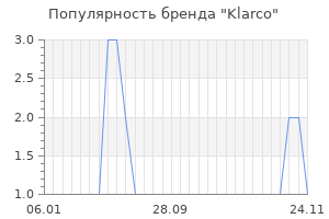 Популярность бренда Klarco