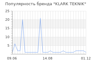 Популярность бренда klark teknik