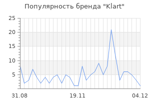 Популярность бренда klart