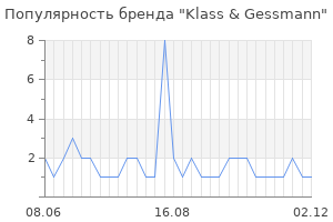 Популярность бренда klass gessmann