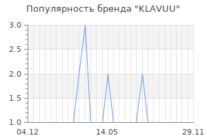 Популярность бренда klavuu