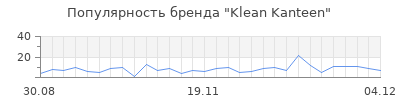 Популярность klean kanteen