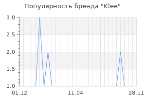 Популярность бренда Klee