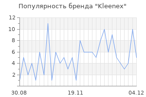 Популярность бренда kleenex