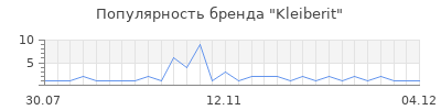 Популярность kleiberit