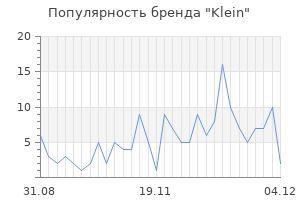 Популярность бренда klein