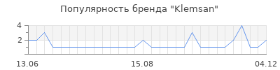 Популярность Klemsan
