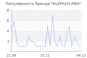 Популярность бренда klepach pro