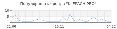 Популярность klepach pro