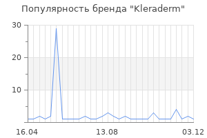 Популярность бренда kleraderm