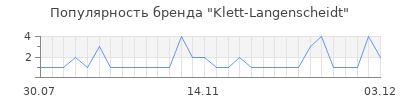 Популярность Klett-Langenscheidt