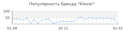 Популярность klever