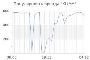 Популярность бренда klima