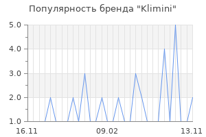 Популярность бренда klimini