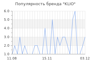 Популярность бренда klio