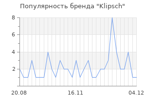 Популярность бренда klipsch