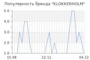 Популярность бренда klokkerholm