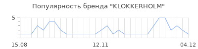 Популярность klokkerholm
