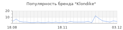 Популярность klondike