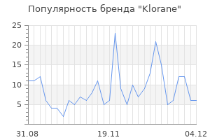 Популярность бренда klorane