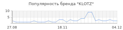Популярность klotz