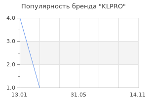 Популярность бренда KLPRO