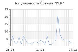 Популярность бренда KLR