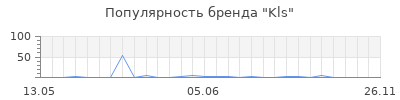 Популярность kls