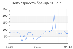 Популярность бренда kludi