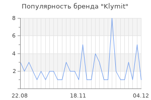 Популярность бренда klymit