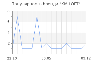 Популярность бренда KM LOFT