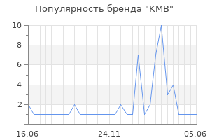 Популярность бренда kmb
