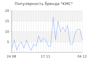 Популярность бренда kmc