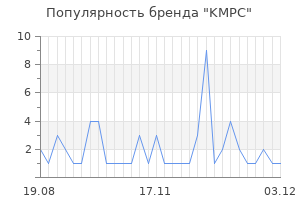 Популярность бренда kmpc