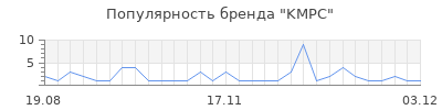 Популярность kmpc
