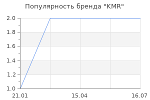 Популярность бренда KMR