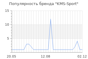 Популярность бренда kms sport