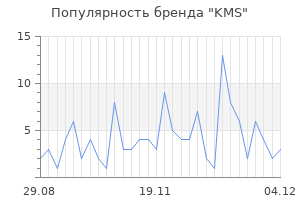 Популярность бренда kms